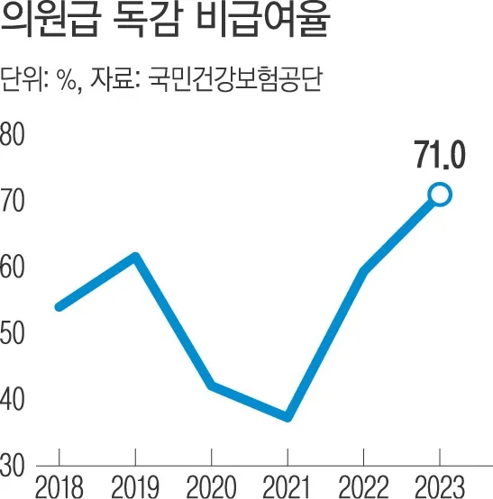 “독감보험 있으시죠?” 그들은 약 대신 주사를 권했다 “독감보험 있으시죠?” 그들은 약 대신 주사를 권했다