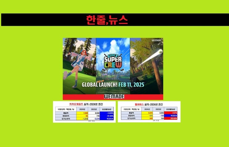 어닝시즌 불구, 위메이드 '빛났다' …신작 출시