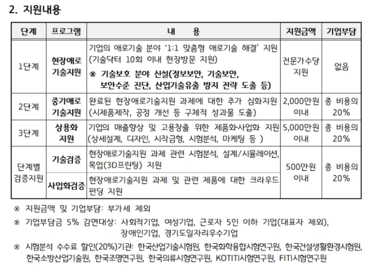  2025년 경기도 기술닥터사업 공고