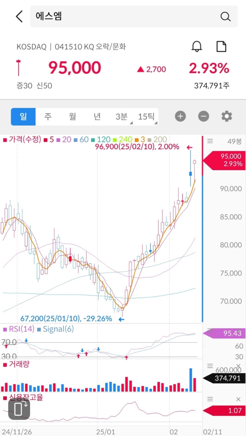 SM엔터테인먼트 자사주 소각과 에스엠 주식 배당금, 주주친화성향은 주가에 영향줄까 : 네이버 블로그