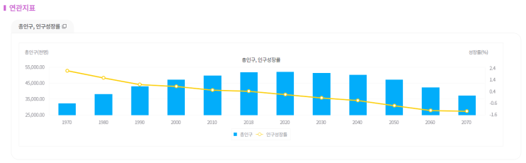  서울·수도권 vs 지방, 심화되는 양극화 현상