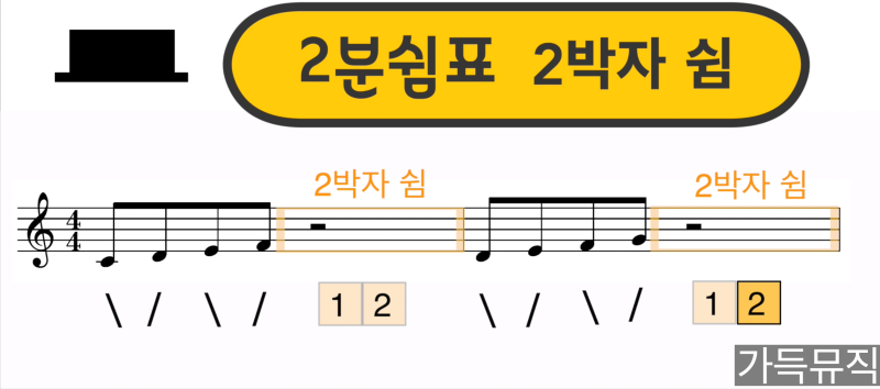 음악이론 - 쉼표의 종류 - 온쉼표, 2분쉼표, 4분쉼표, 8분쉼표-가득뮤직출판사- : 네이버 블로그