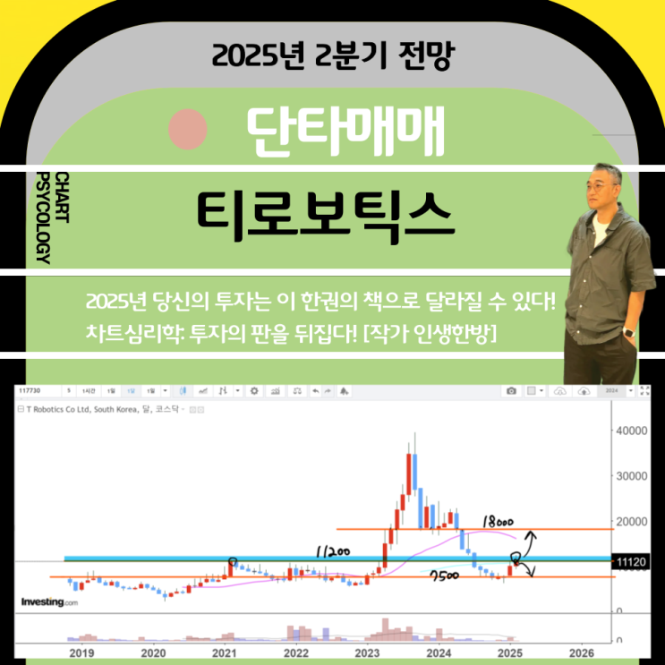  단타매매 티로보틱스 주가 전망:   저항 돌파할까? 돌파 매매한다면 손절 걸고 안전하게   2025년 2분기