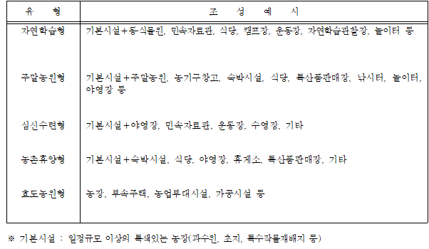  관광농원 진행체제!