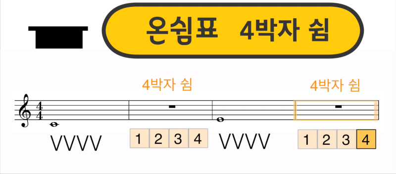 음악이론 - 쉼표의 종류 - 온쉼표, 2분쉼표, 4분쉼표, 8분쉼표-가득뮤직출판사- : 네이버 블로그