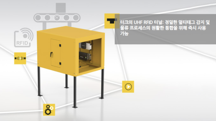  [TURCK]물류 산업을 위한 RFID 터널 솔루션