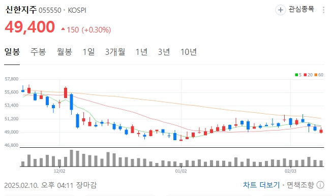  2025년 떠오르는 코스피 배당 대장주 추천과 투자 전략