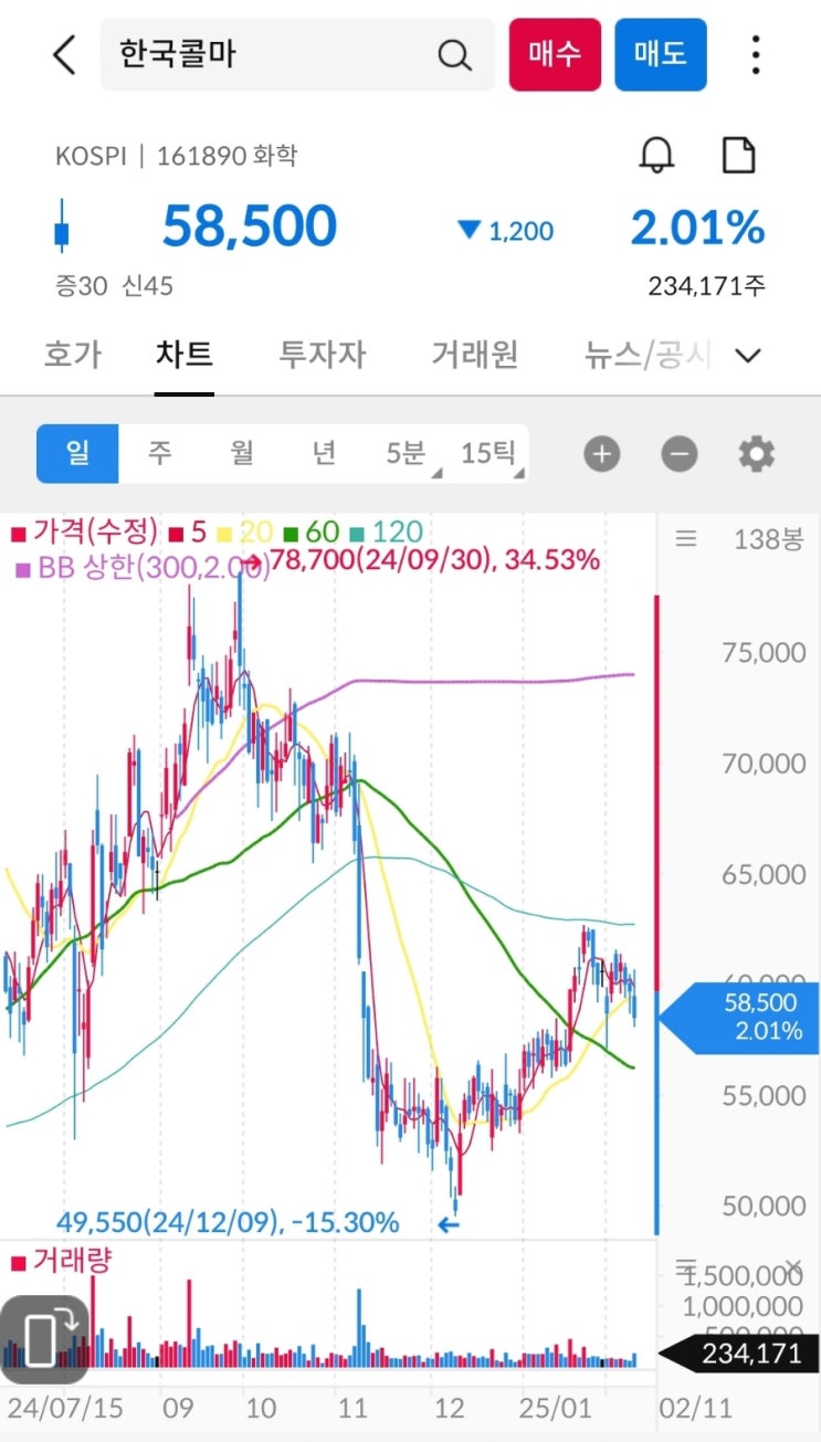  한국콜마 주가 전망 : 아직 갈 길이 멀다