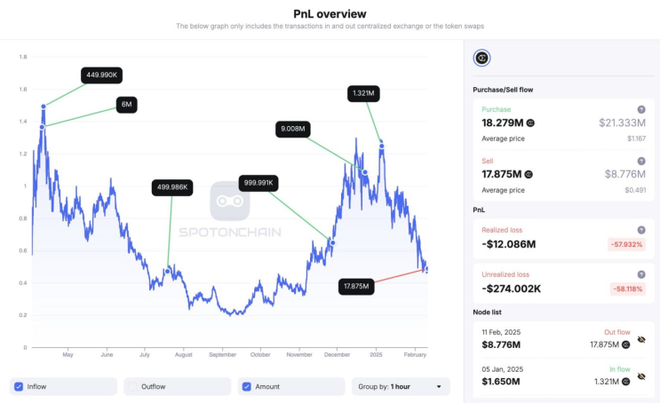  $ENA 언스테이킹 후 바이낸스 입금