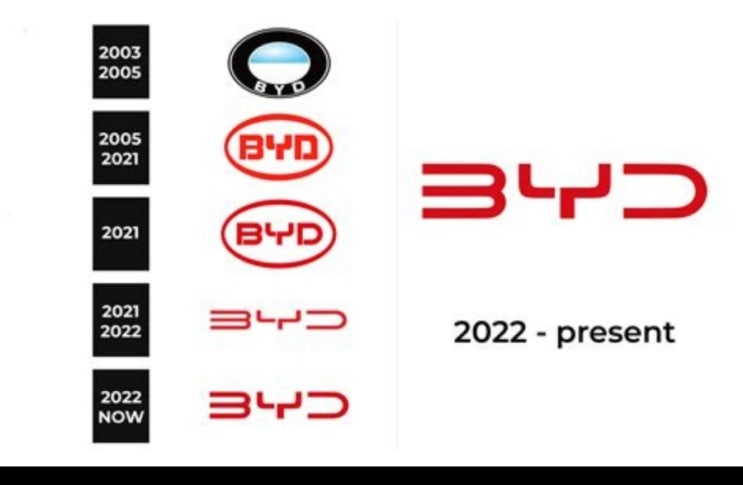 [中정보]BYD, '신의 눈' 첨단 지능 주행 시스템 도입