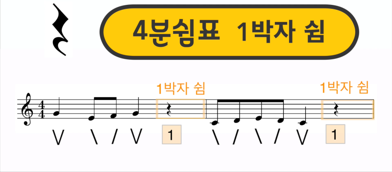 음악이론 - 쉼표의 종류 - 온쉼표, 2분쉼표, 4분쉼표, 8분쉼표-가득뮤직출판사- : 네이버 블로그