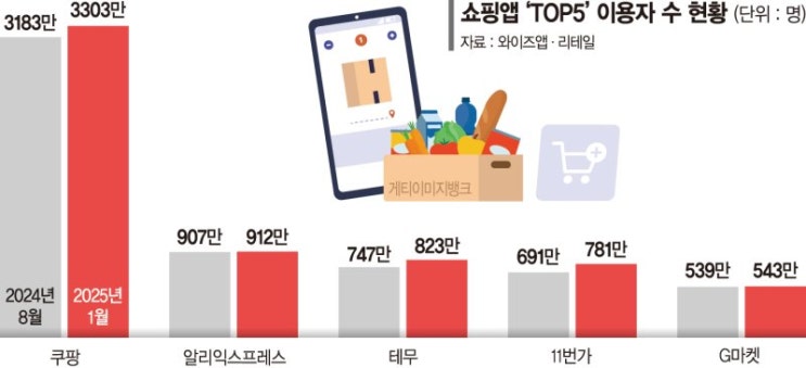 [손에 잡히는 경제] 25.2.11.(화) 테무 국내 진출, <b>美 철강 관세</b>... 