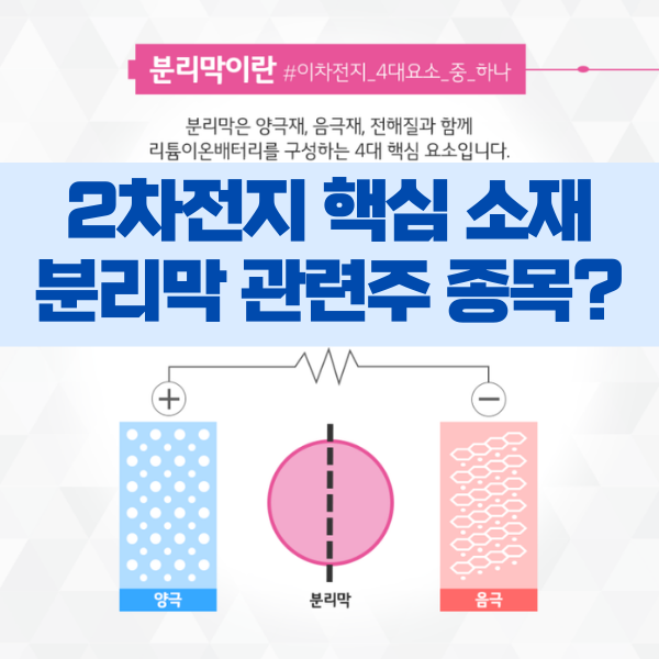 분리막 관련주 더블유씨피 SK아이이테크놀로지 종목 알아볼게요