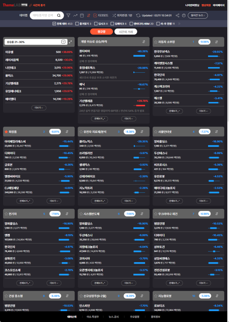장마감 특징주 요약 [2025년 2월 11일] : 네이버 블로그