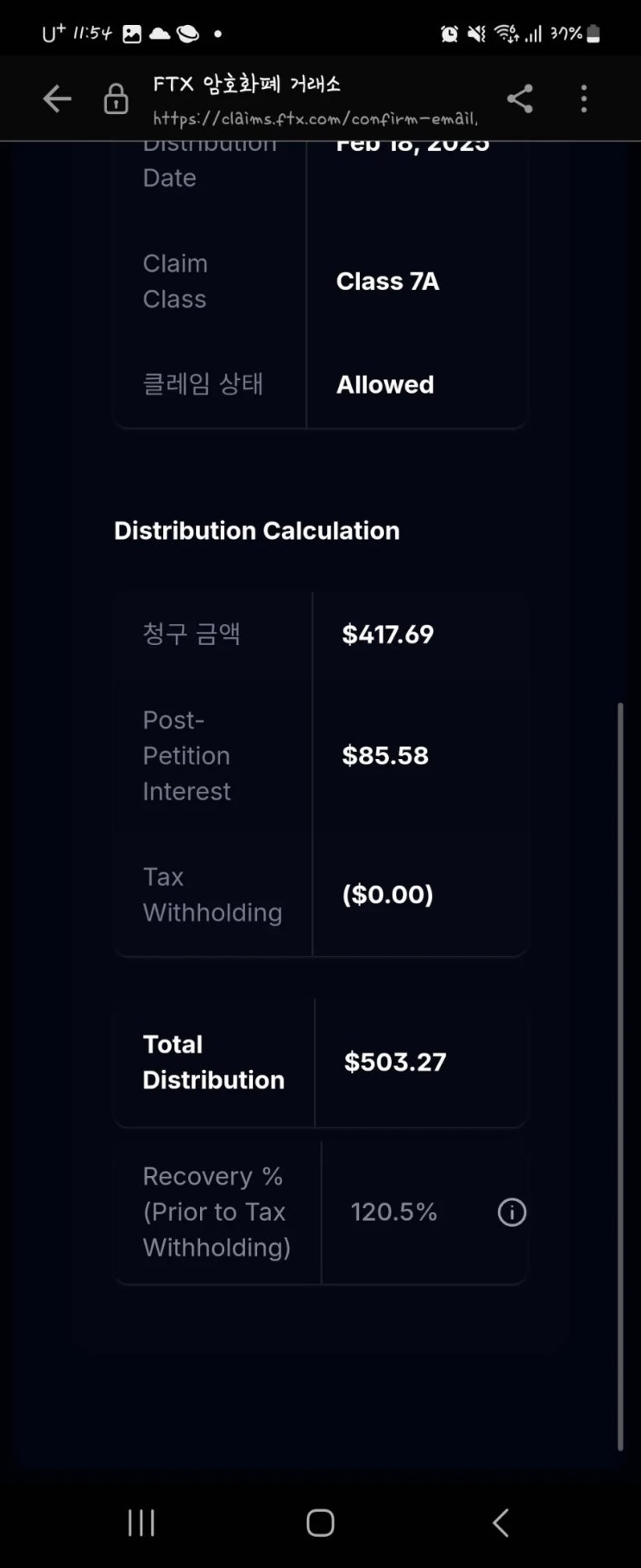 비트코인 FTX거래소 파산 120.5% 배상 확정