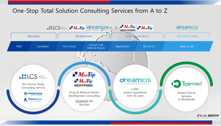  MediTip, a leading Korean CRO specializing in authorization