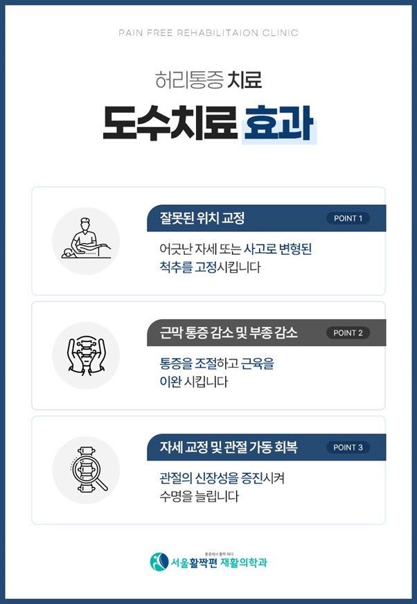 Back Pain Informational Content — 본문 그림