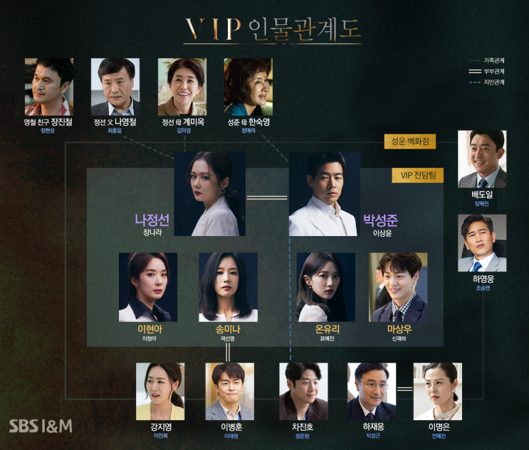  [한국 드라마] VIP ( 2019~)