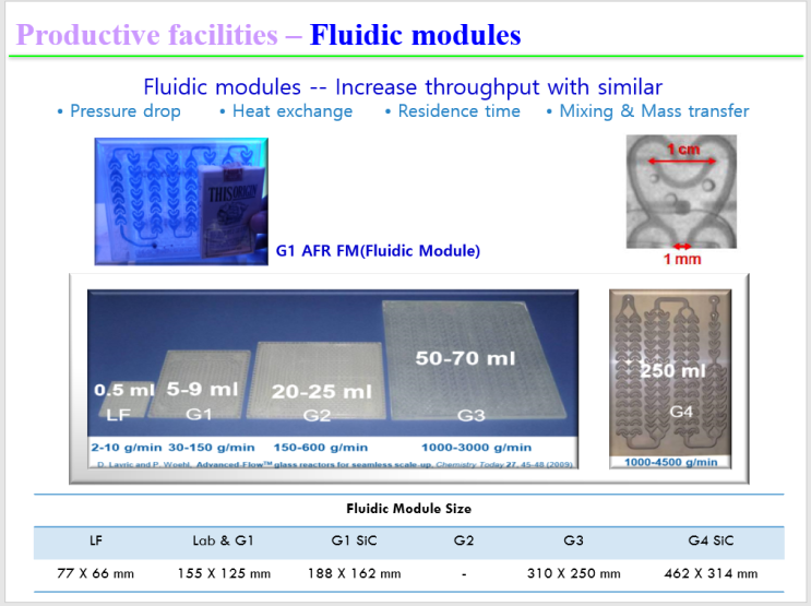Size of Fluidic Module & Cell