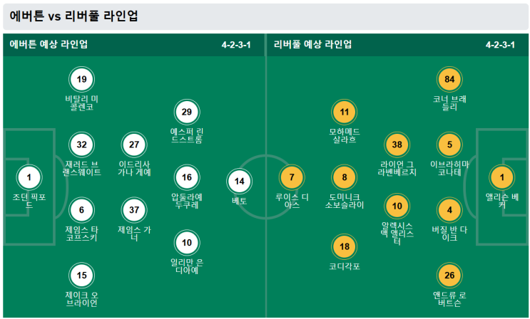 <b>에버턴</b> vs <b>리버풀</b>  머지사이드 더비: – 운명이 걸린 한판... 