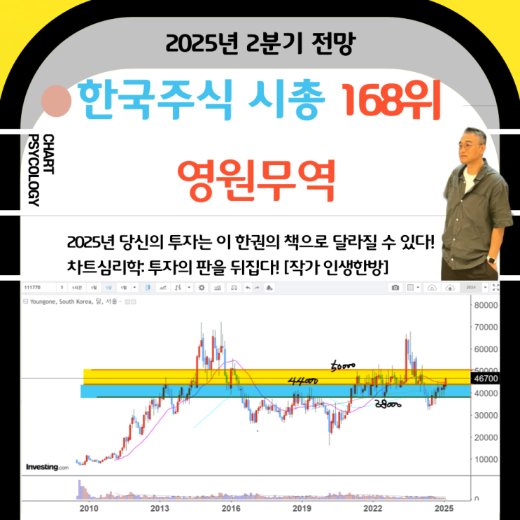  한국주식 168위 영원무역 주가 전망: 패턴만 알면 된다?  2025년 2분기