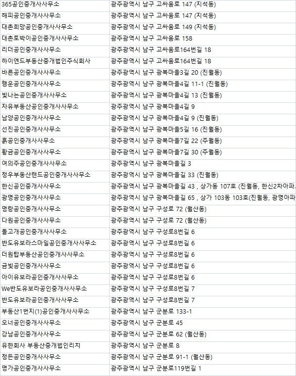 광주남구부동산