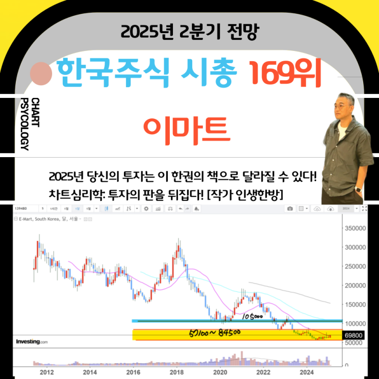  한국주식 169위 이마트 주가 전망: 단기고점은? 돌파해야할 고점은? 터닝어라운드할 재료가 있나?  2025년 2분기