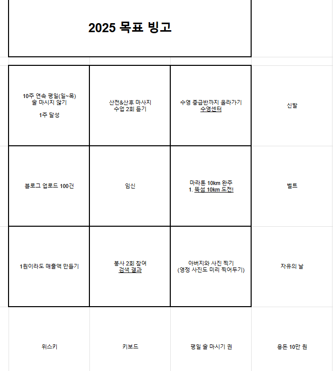  게임처럼 재밌게 목표를 이루는 방법