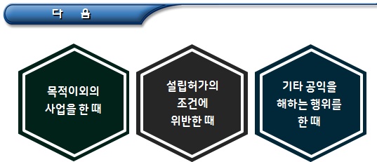 비영리법인, 공익법인의 설립 허가 취소 비영리법인, 공익법인의 설립 허가 취소