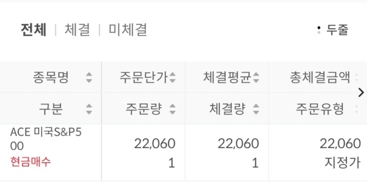  주식 저축 2025.02.13 : 한국기업평가, ACE미국S&P500 매수 (ft. 페이북 머니 포인트 현금화)