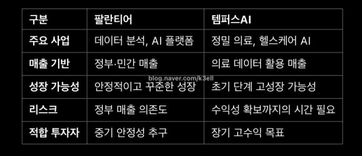 [S&P 500 과 나스닥 100 지수 완벽 정리, 차이점과 투자 전략] / 주식투자시 알면 무조건 좋은 정보/ 주린이에게 필수 정보 /
