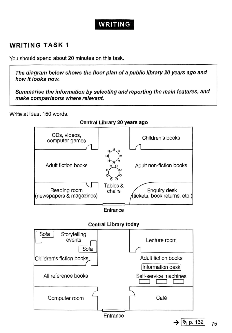 IELTS Academic Writing Task 1 4탄: 지도 변화(Map Description) 유형 필수 표현 완벽 정리 ...