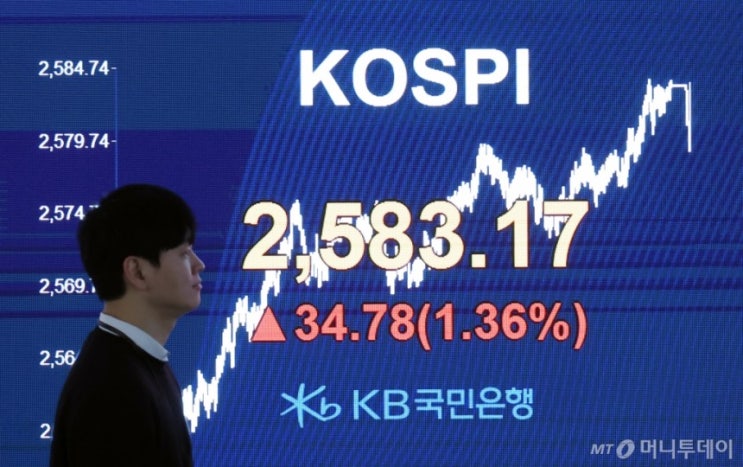 관세 우려 덜어낸 코스피 상승 마감…자동차·재건 테마주 강세 관세 우려 덜어낸 코스피 상승 마감…자동차·재건 테마주 강세