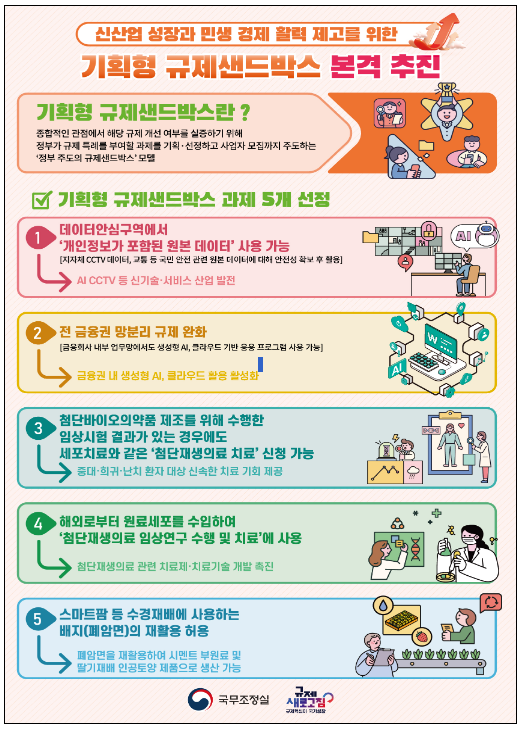 기획형 규제샌드박스 과제 선정 보도자료 기획형 규제샌드박스 과제 선정 보도자료