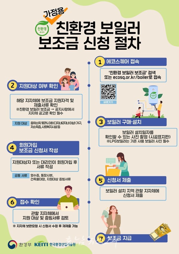  광주시, 저소득층‧취약계층 등 대상 ‘가정용 친환경 보일러 설치 지원 사업’ 추진..노후보일러→친환경보일러로 바꾸세요