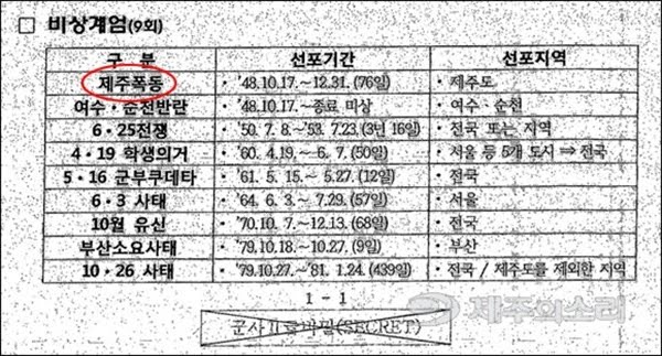 윤석열 내란ㆍ외환은 어떻게, 어디에서 탄생했는가? ㅡ... 