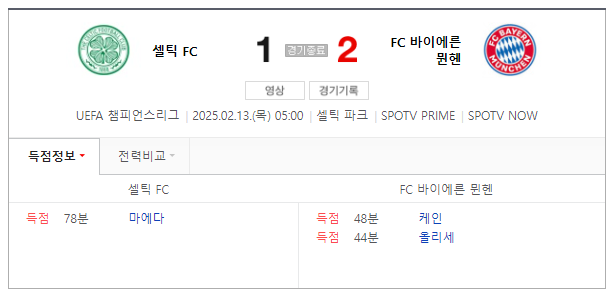 <b>김민재</b> 결장·<b>양현준</b> 도움…<b>뮌헨</b>, <b>UCL</b> PO 1차전서 <b>셀틱</b> 2-1... 