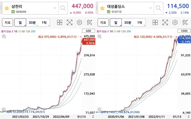 오르니~ SG증권발 폭락 사태 주범 <b>라덕연</b>, 징역 25년 선고! ️