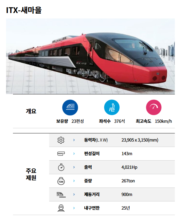 ITX 새마을 노선 좌석 콘센트 위치 후기 : 네이버 블로그