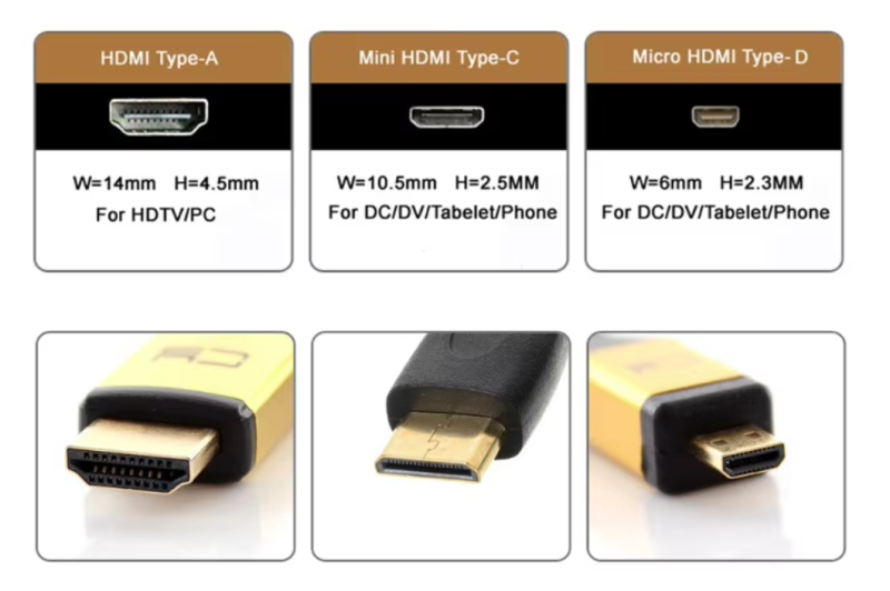 마이크로 HDMI(Micro HDMI)란? 특징 및 활용 가이드 : 네이버 블로그