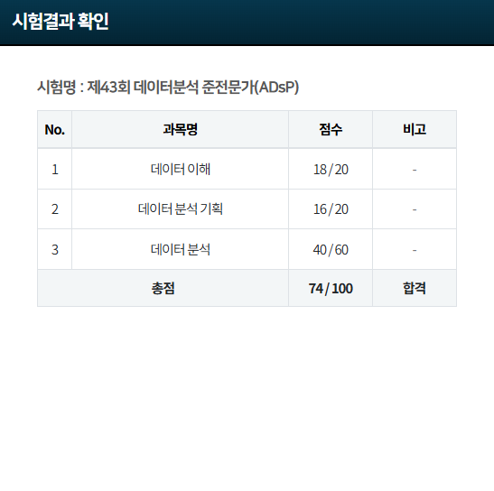 250213 도트의 갓생 일기