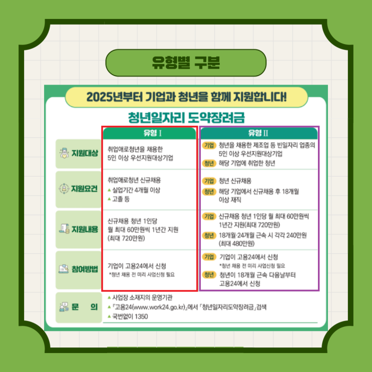  2025년 청년일자리도약장려금 신청방법 및 지원자격[청년장기근속인센티브]