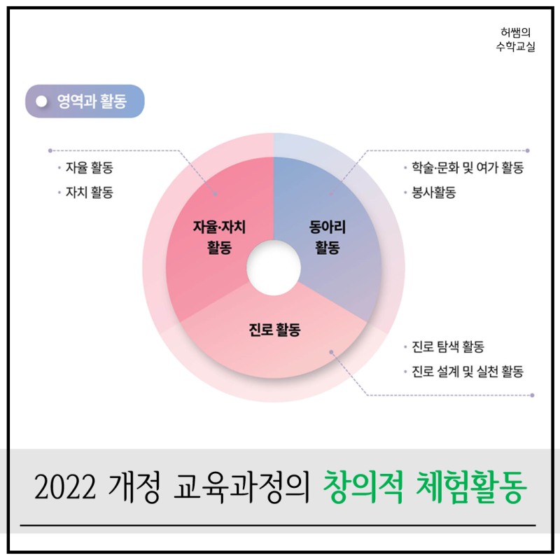 창체의 자율·자치활동, 동아리활동, 진로활동 | 2022 개정 교육과정 : 네이버 블로그