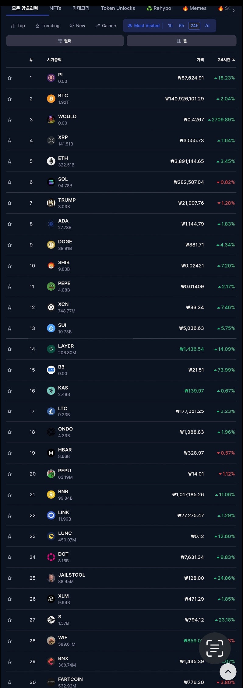 파이코인 코인마켓캡 검색 1위‼️ 거래 준비 방법 #바이낸스 가입 시 100달러 증정 : 네이버 블로그