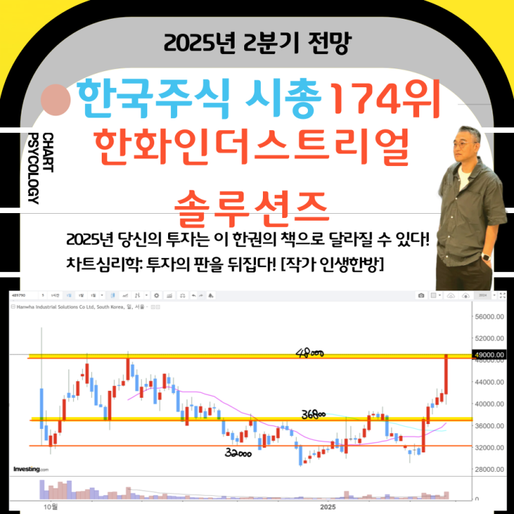  한국주식 175위 한화인더스트리얼솔루션즈 주가 전망:  5만원 넘어가나? 투자 전략은? 2025년 2분기