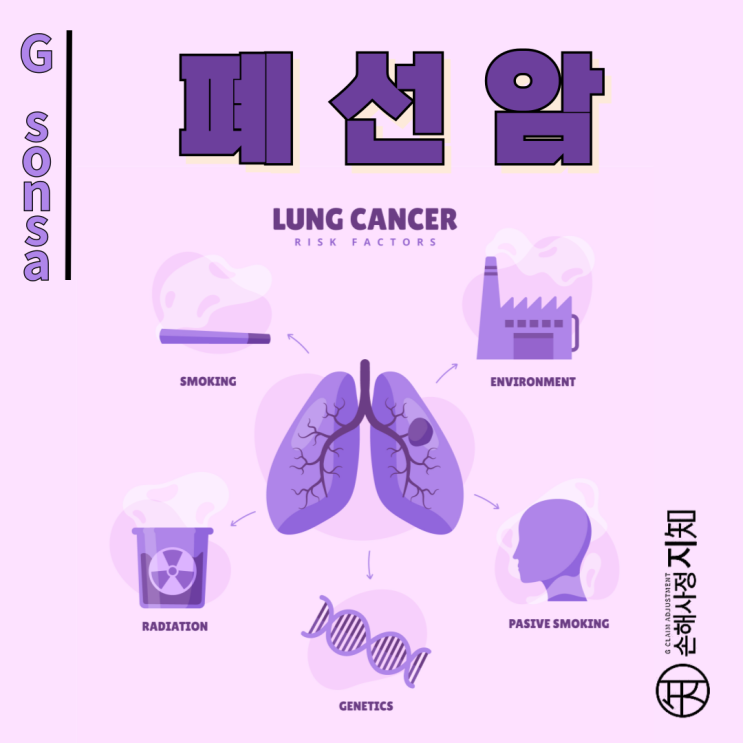 폐선암, 비흡연자도 걸린다? 조용히 자라는 폐암의 진실! - [폐암정보, 1부]