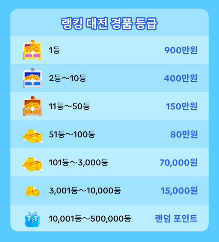  틱톡라이트 빅하트 랭킹 대전 최대 900만원 상금!