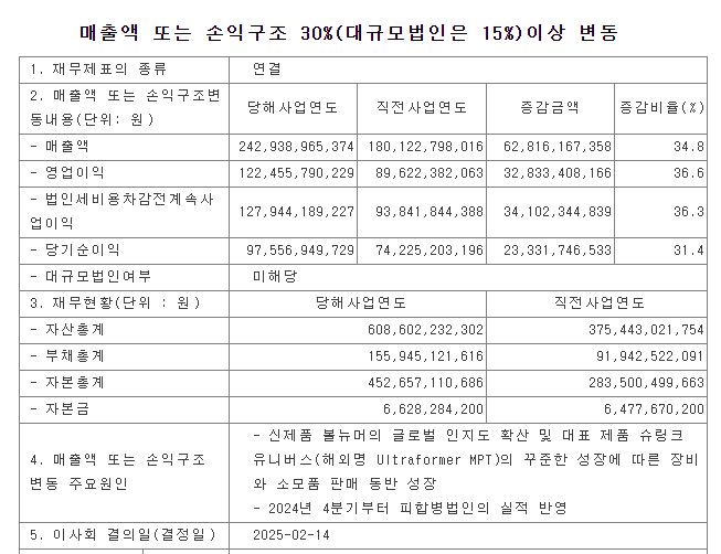  클래시스 주가 전망 - 2025년 매각될까