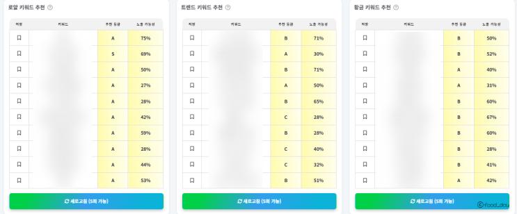  네이버 키워드 검색량 조회 사이트 블톡플레너