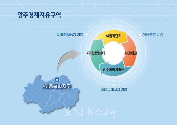  광주 북구 오룡동에 조성 중인 AI융복합지구(첨단3지구), 광주AI영재고 건립부지도 반영한다